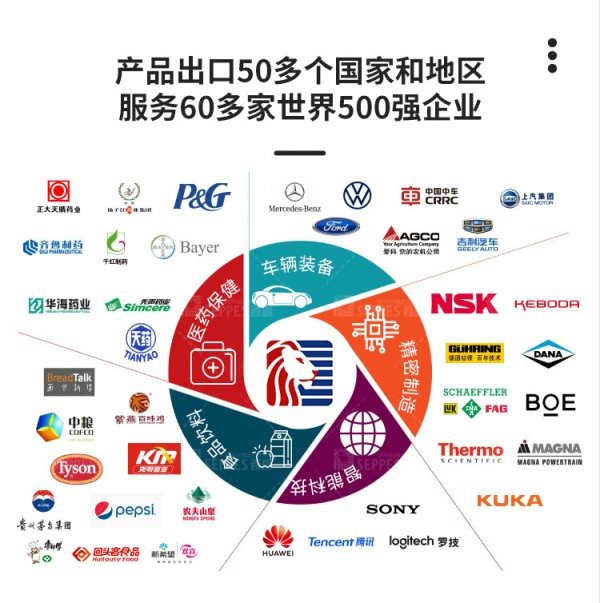拉链快速门